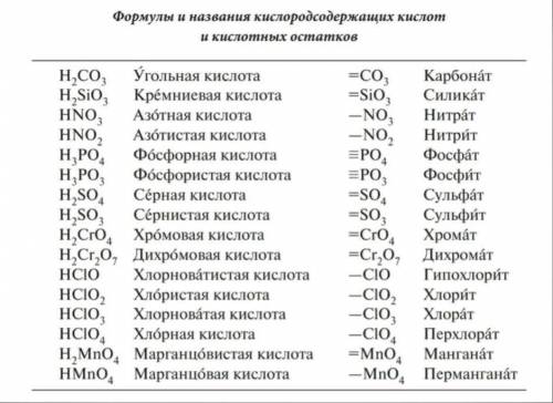 Дать названия: SO3, HCl, NaOH, Al(OH)3, Mg(NO3)2, Al2(SO4)3