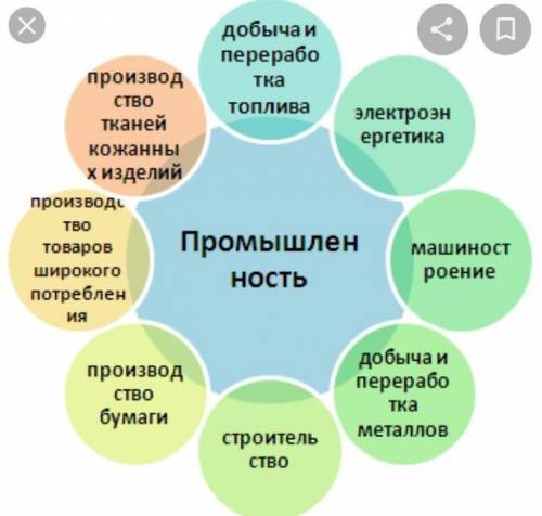 Подготовьте рассказ на тему ''Хозяйственная деятельность предприятий в ВКО,,