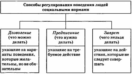 самый предел,нужен ответ до завтра​