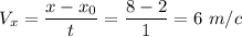 \displaystyle V_{x}=\frac{x-x_{0} }{t} =\frac{8-2}{1}=6\ m/c