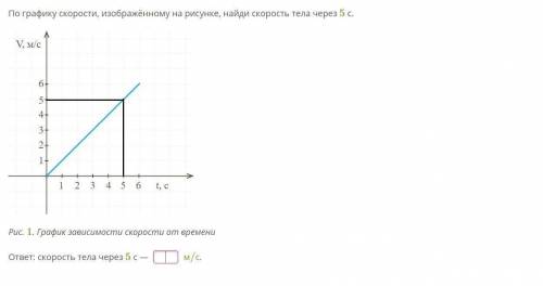 По графику скорости, изображённому на рисунке, найди скорость тела через 5 секунд.