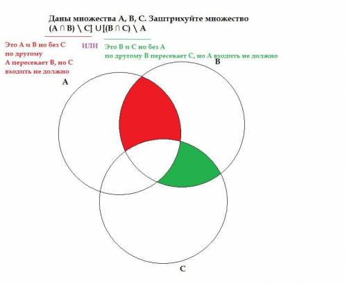 1. Даны множества А, В, С. Заштрихуйте множество (A ∩ B) \ C] ∪ [(B ∩ C) \ A