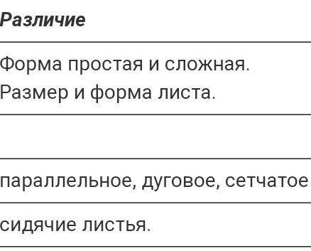 1. Заполни схему «Работа листьев растений».​