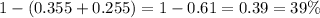 1 - (0.355 + 0.255) = 1 - 0.61 = 0.39 = 39\%