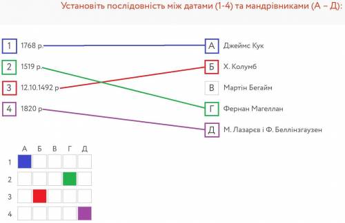 Установіть послідовність між датами (1-4) та мандрівниками (А – Д): 1) 1768 р. 2) 1519 р. 3) 12.10.1