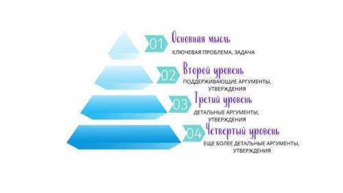 Сделайте пирамиду минто на любую тему