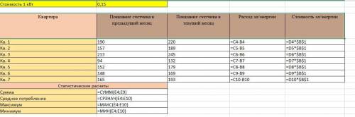 1. Создайте таблицу следующего вида, сохраняя установки по форматированию. Рассчитайте данные в посл