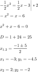 \displaystyle -\frac{1}{2}x^2=\frac{1}{2}x-3 \bigg|*2-x^2=x-6x^2+x-6=0D=1+24=25x_{1.2}=\frac{-1 \pm5}{2}x_1=-3; y_1=-4.5x_2=2; y_2=-2