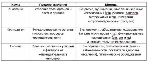 Заполните таблицу под номером 3, можно ещё и на вопросы ответить!