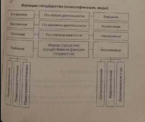 За сделанное полностью задание !