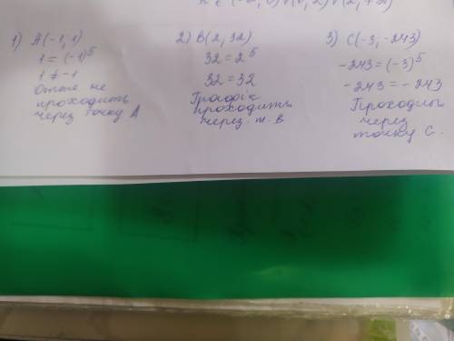 Через які з даних точок проходить графік функції у = x⁵ 1) А(-1; 1); 2) В (2; 32); 3) C (-3;-243)​