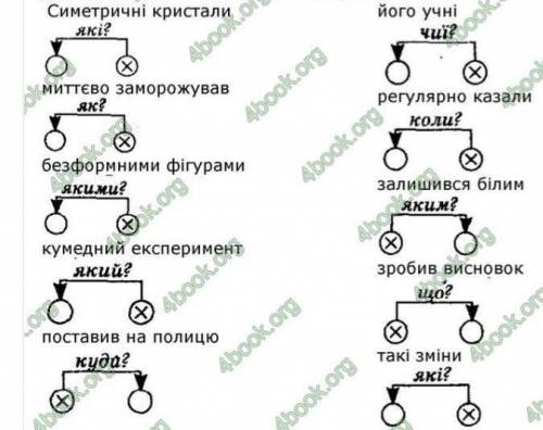 Доберіть 3 заголовки. Та випишіть із тексту 10 словосполучень і побудуйте до кожного з них схему. ів