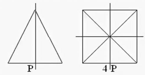 Сколько осей симметрии у квадрата? У равнобедренного треугольника? ​