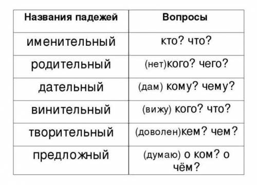 45Б. Поставь вопросы к именам существительным. Определи их па- деж. Расскажи, как ты определял(а) па