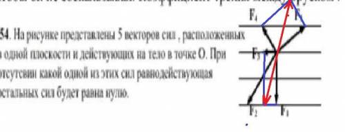 На рисунке представлены 5 векторов сил , расположенных в одной плоскости и действующих на тело в точ