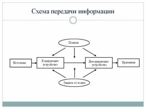 Знание. Понимание 1. Какие вы знаете процессы, связанные с информацией? 2. Как вы понимаете понятие