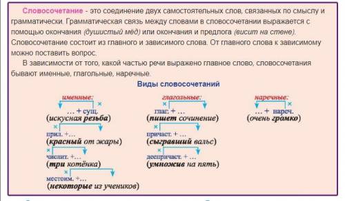 Местоимение+существительное это какое словосочетание (глагольное, именное или наречное)?