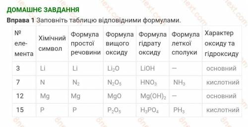 Заповніть таблицю відповідними формулами НА ФОТО!