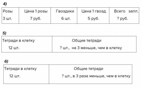 Решите задачи (краткое условие, решение, полный ответ): 1. Люба купила в магазине 4 тетради по 10 ру