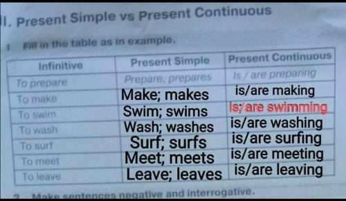 Fill in the table as in example