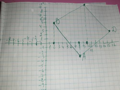 Определите вид четырехугольника АВСD , если точки А (8;-3), В(2;5) С (10;11) D(16;3)