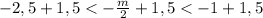 -2,5+1,5< -\frac{m}{2}+1,5< -1+1,5