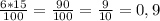 \frac{6*15}{100} =\frac{90}{100} =\frac{9}{10} =0,9