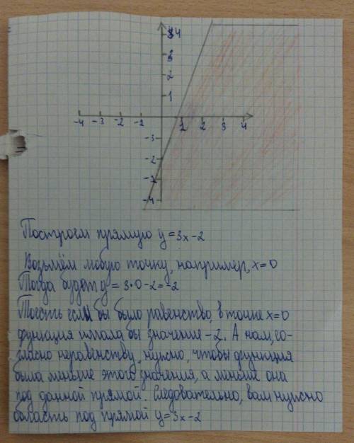 Изобразите на плоскости множество точек, заданных неравенством y>3x-2