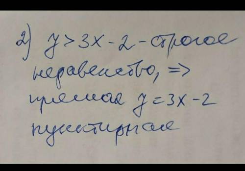 Изобразите на плоскости множество точек, заданных неравенством y>3x-2