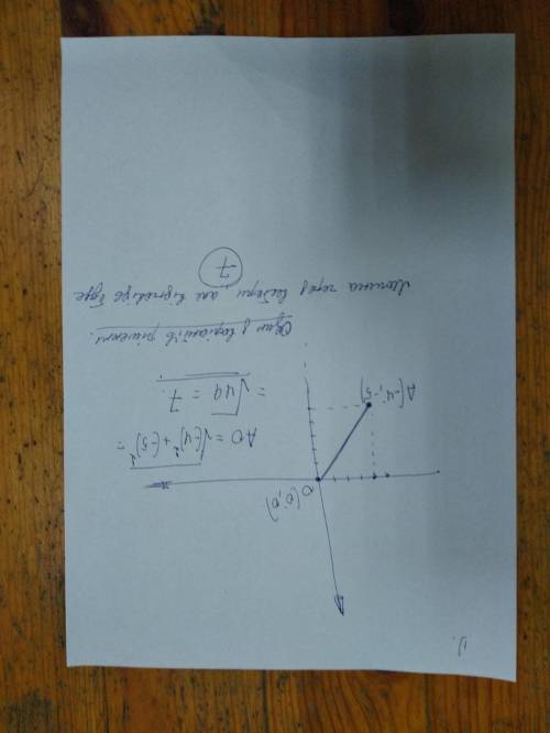 Знайдіть відстань від точки А (-4;-5) до осі координат