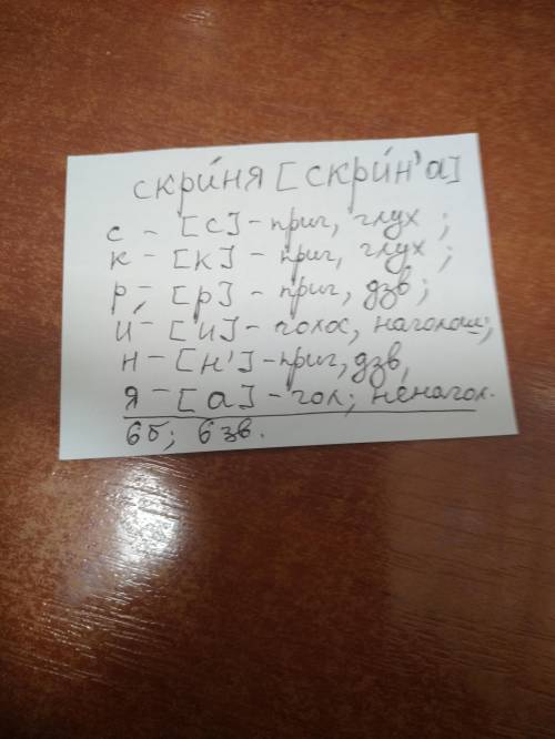 Фонетичний розбір слова скриня