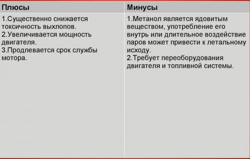 Плюсы и минусы Метанола