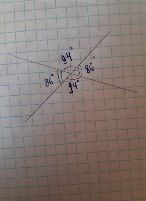один из кутив утвореных пры перетыни двох прямых доривнюе 94 градусы . знайдить градусни миры решты