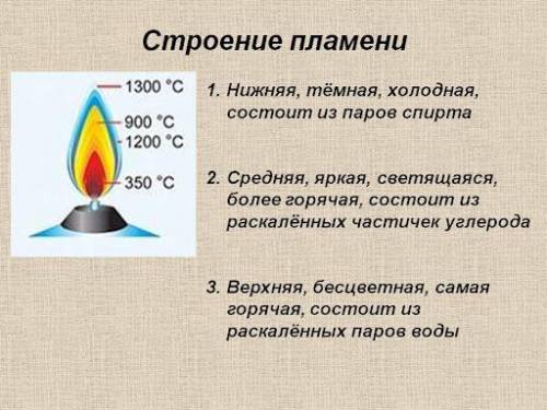 Проткните язычок пламени свечи спичкой, держа её за головку. Через две секунды выньте спичку из плам