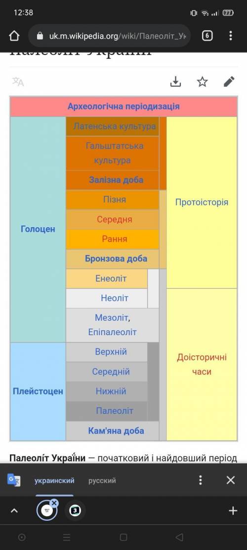 Знайдені на території України стоянки Кирилівська, Мізин, Межиріч, Лука-Врублівецька, Киїк-Коба нале