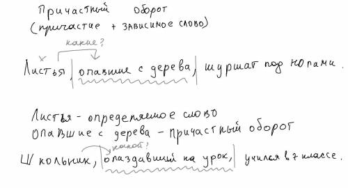 Объеснённое учителем правило было записано в тетради причастный оборот