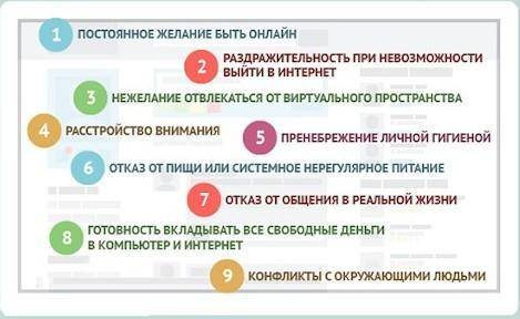 Основные факторы приводящие к интернет зависимостиСОР