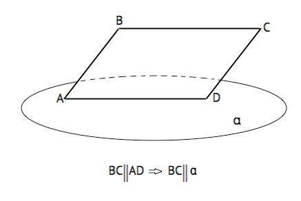 Плоскость a проходит через сторону AD параллелограмма ABCD. Докажите,что прямая BC параллельна плоск
