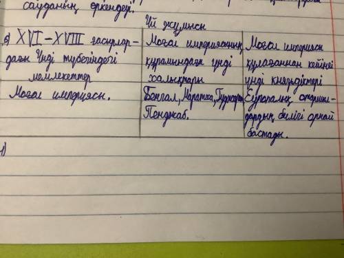 только ответьте нормально и поянтно Біліміңді тексер 1. Ұлы Моғол империясының құрамына Үндістанның