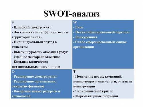 SWOT анализ по теме «Развитие культуры в условиях глобализации»