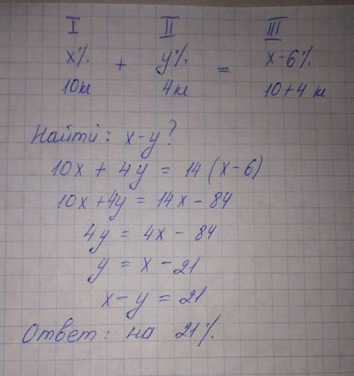 Первоначально был сплав золота с примесями, весивший 10 кг, потом к нему добавили 4 кг другого сплав