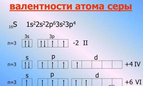 Одинаковы ли валентные возможности кислорода и серы? Поясните ответ, составив графические схемы стро