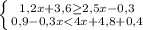 \left \{ {{1,2x+3,6\geq 2,5x-0,3} \atop {0,9-0,3x