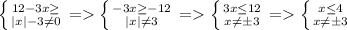 \left \{ {{12-3x\geq} \atop {|x|-3\neq 0}} \right. =\left \{ {{-3x\geq}-12 \atop {|x|\neq 3}} \right. =\left \{ {{3x\leq 12 \atop {x\neq б3}} \right. =\left \{ {{x\leq 4} \atop {x\neq б3}} \right.