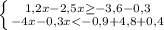 \left \{ {{1,2x-2,5x\geq -3,6-0,3} \atop {-4x-0,3x