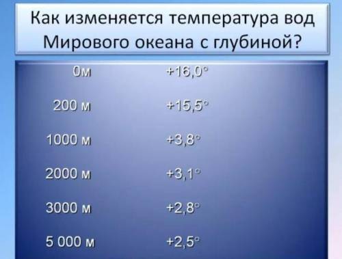 Как изменяется температура воды мирового океана в зависимости от глубины пишу СОЧ!