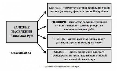 Які верстви населення могли підтримувати проголошення другої імперії ХЭЛП М