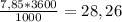 \frac{7,85 * 3600 }{1000} = 28,26