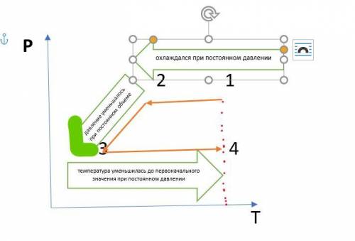 Идеальный газ сначала охлаждался при постоянном давлении, потом его давление уменьшалось при постоян