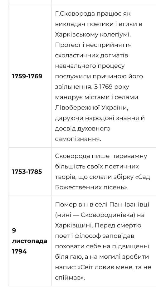 Хронологічна таблиця Життєвий і творчий шлях Григорія Сковороди